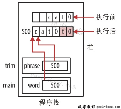 realloc示例