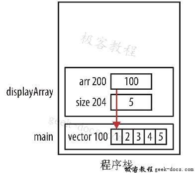 使用数组表示法