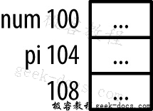 内存图解