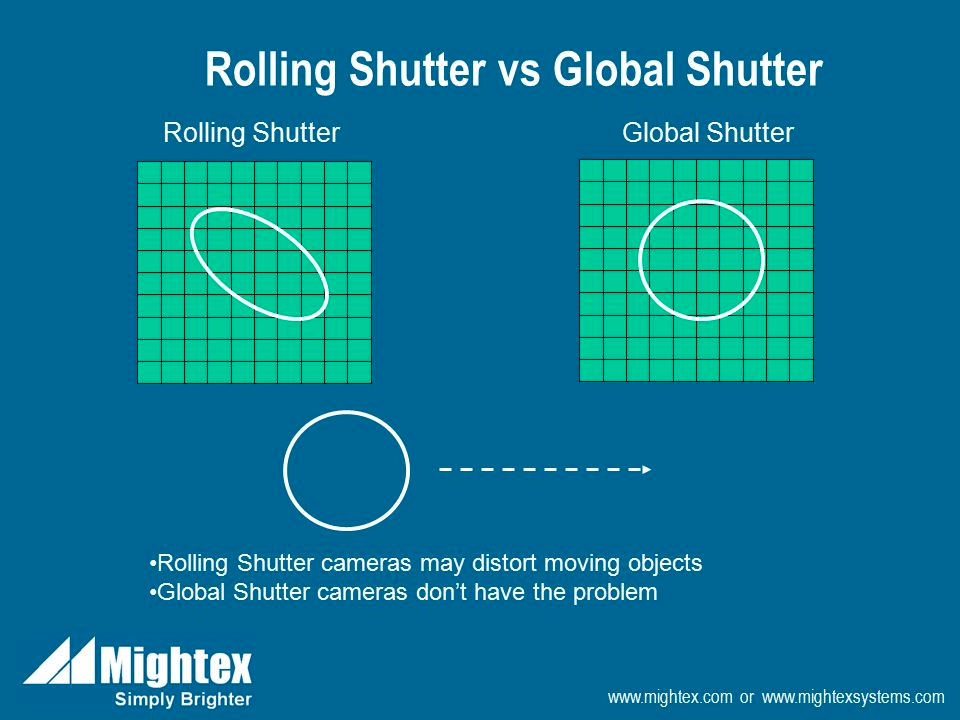 Rolling Shutter与Global Shutter对比