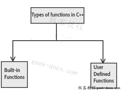 C++ 函数