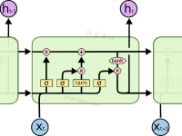 LSTM网络简介|极客教程