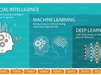 什么是深度学习|极客教程