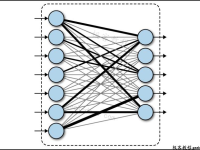 深度学习基元|极客教程