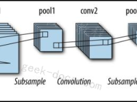深度学习体系结构|极客教程