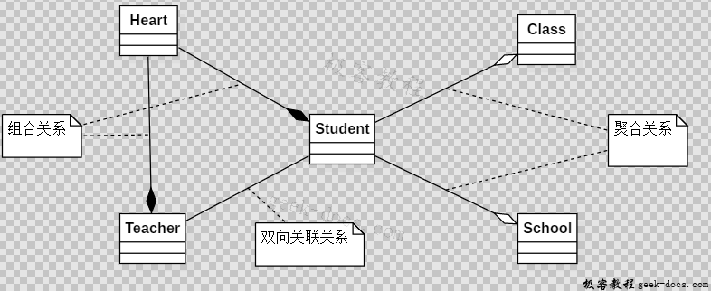 组合/聚合复用原则