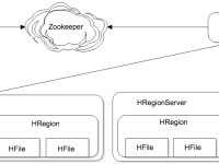 HBase 简介|极客教程