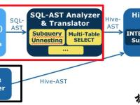 如何开发一个大数据SQL引擎|极客教程