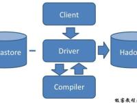 Hive 简介|极客教程