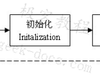 Java类的生命周期|极客教程