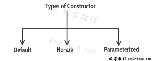 构造函数的类型