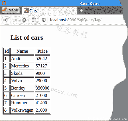 Java JSTL SQL 查询标记