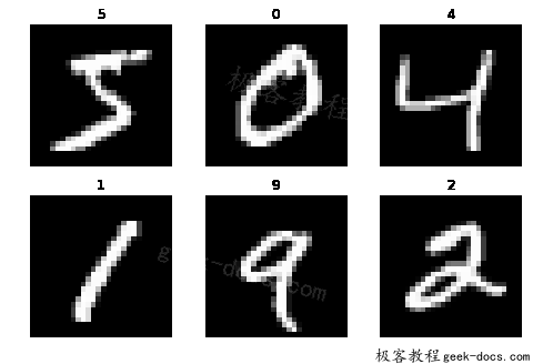 在Keras中使用图像增强来进行深度学习