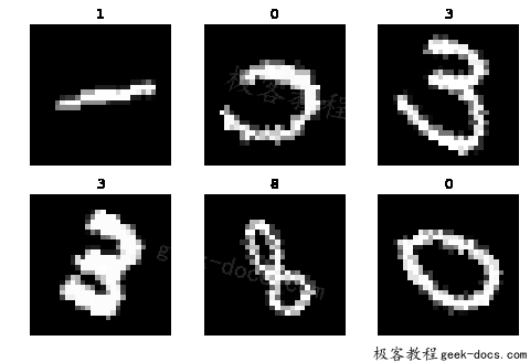 在Keras中使用图像增强来进行深度学习