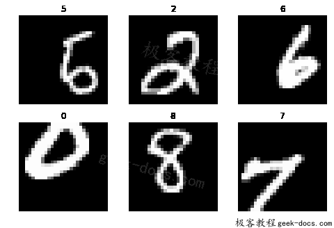 在Keras中使用图像增强来进行深度学习