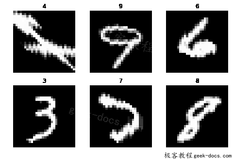 在Keras中使用图像增强来进行深度学习