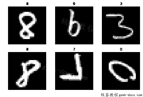 在Keras中使用图像增强来进行深度学习