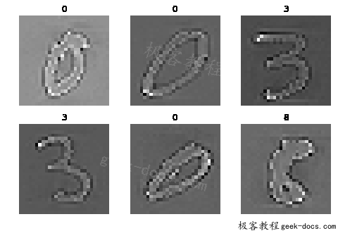 在Keras中使用图像增强来进行深度学习