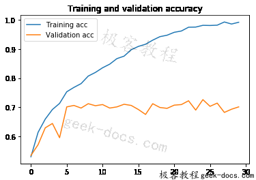 Keras 如何训练小数据集