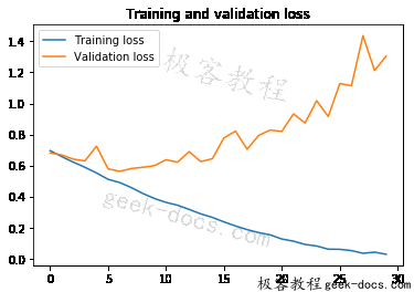 Keras 如何训练小数据集