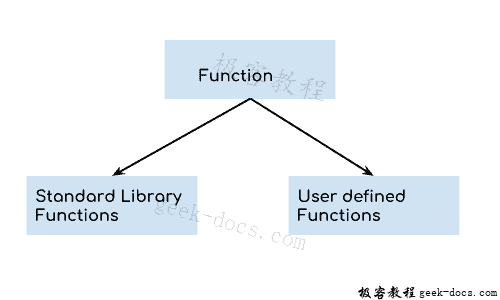 Kotlin 函数