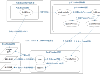 MapReduce是如何运行的|极客教程