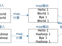 MapReduce简介|极客教程