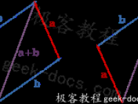 向量运算|极客教程