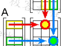 矩阵乘法|极客教程
