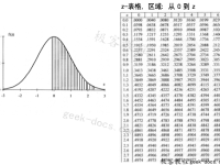 概率分布|极客教程