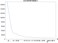 NLP 词典分词|极客教程