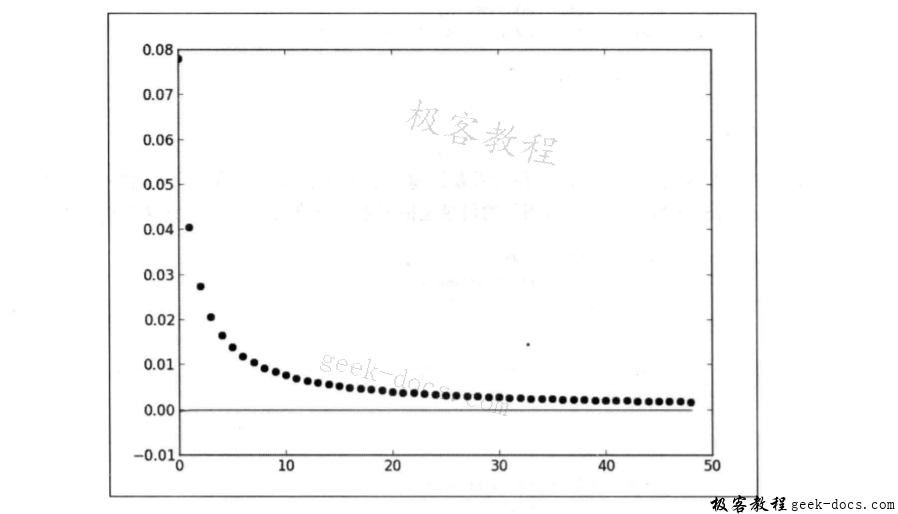 用Cython求阶乘的近似值