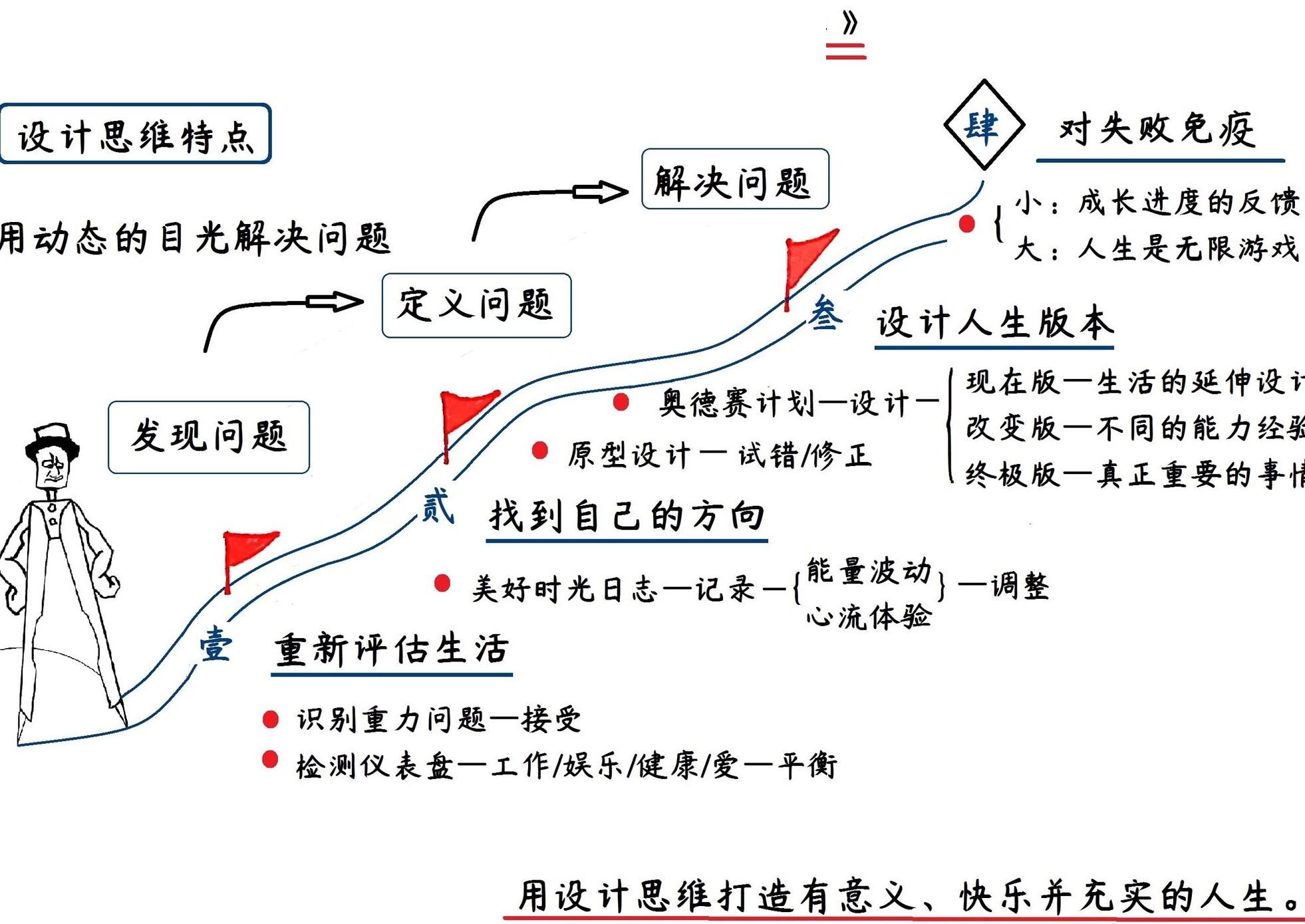 《斯坦福大学人生设计课》