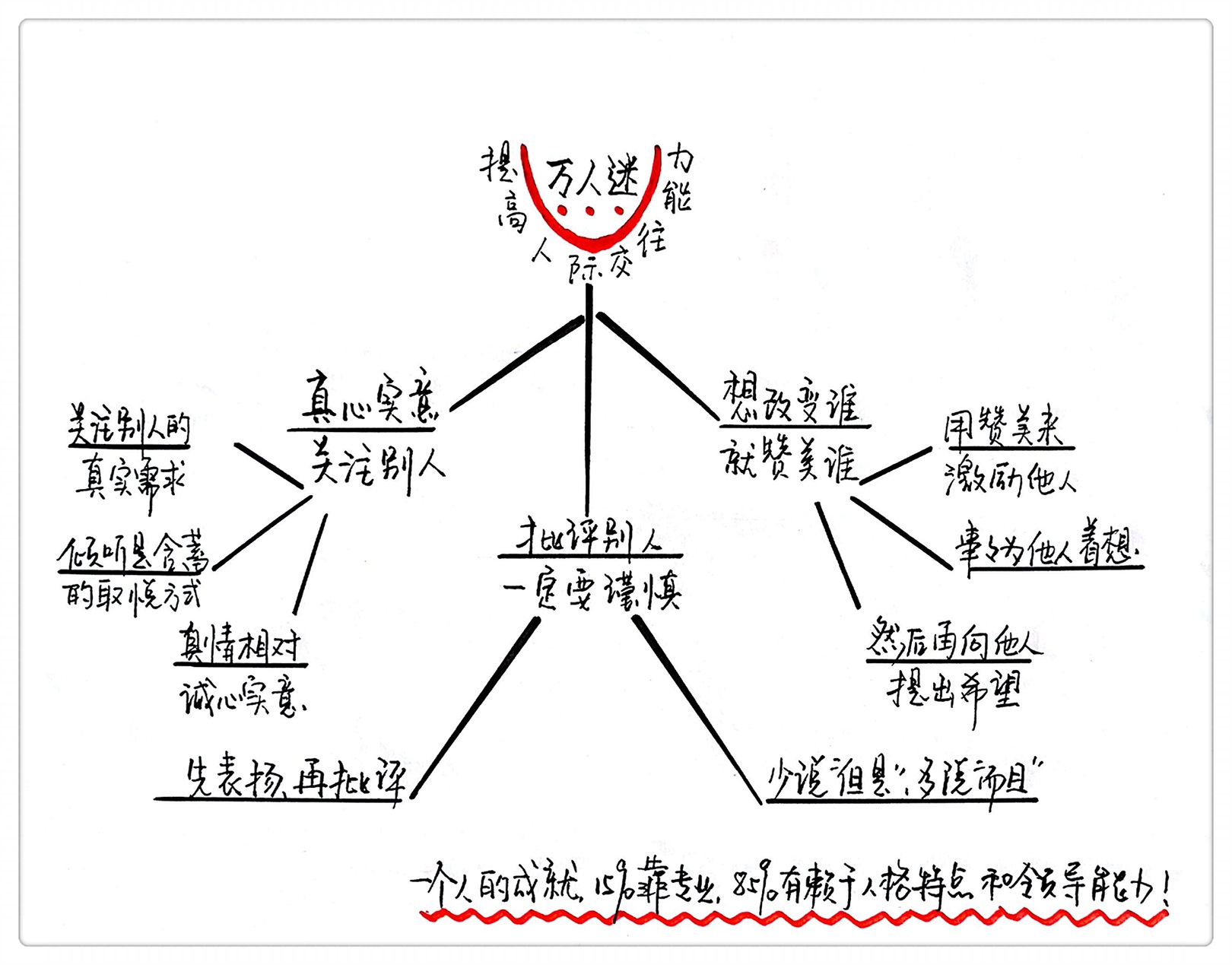 人性的弱点笔记思维图图片