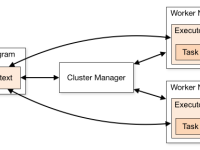 Spark 架构原理|极客教程