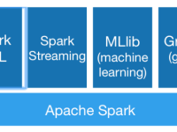 Spark 简介|极客教程