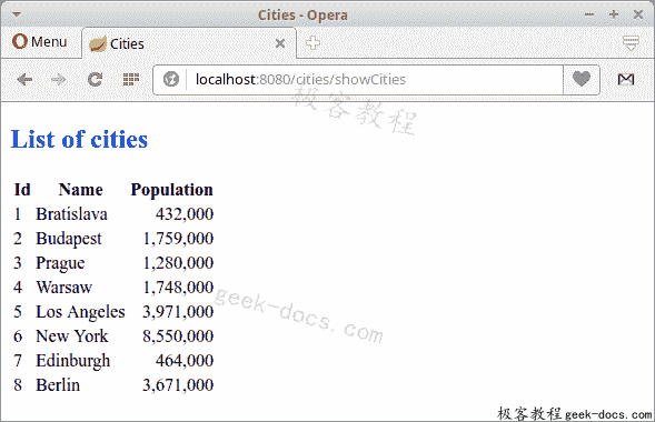 Listing cities