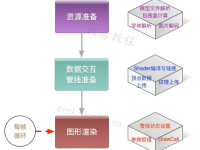 Vulkan和OpenGL区别|极客教程