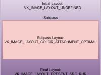 Vulkan 渲染通道|极客教程
