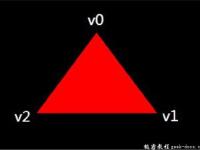 Vulkan 顶点输入|极客教程
