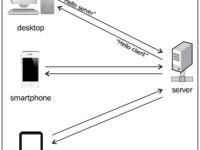 什么是WebSocket|极客教程