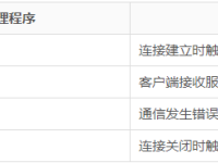 WebSocket 事件|极客教程