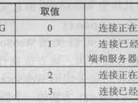 WebSocket 属性|极客教程