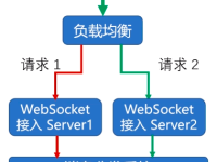 WebSocket 的约束|极客教程