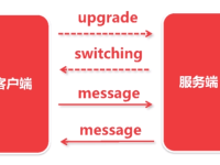 WebSocket 通信流程|极客教程