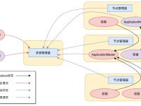 Yarn 简介|极客教程