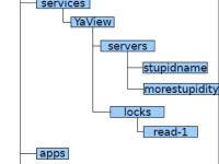 ZooKeeper 简介|极客教程